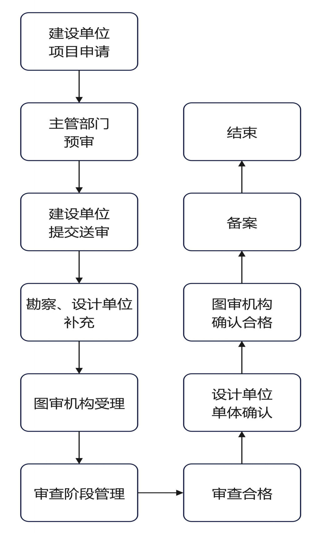 流程图